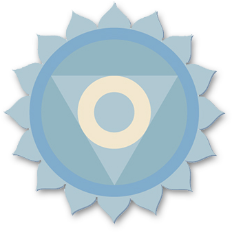 ヴィシュディ チャクラ